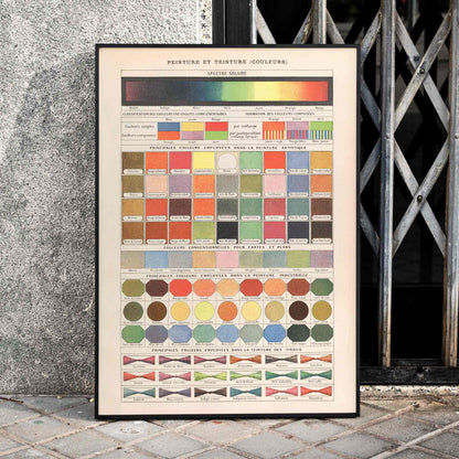 Color chart and poster from Peinture et Teinture by Claude Auge showing swatches color names classification and mixing techniques, framed and displayed in home decor